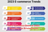 The E-Commerce Boom of 2025: Unveiling the Driving Forces