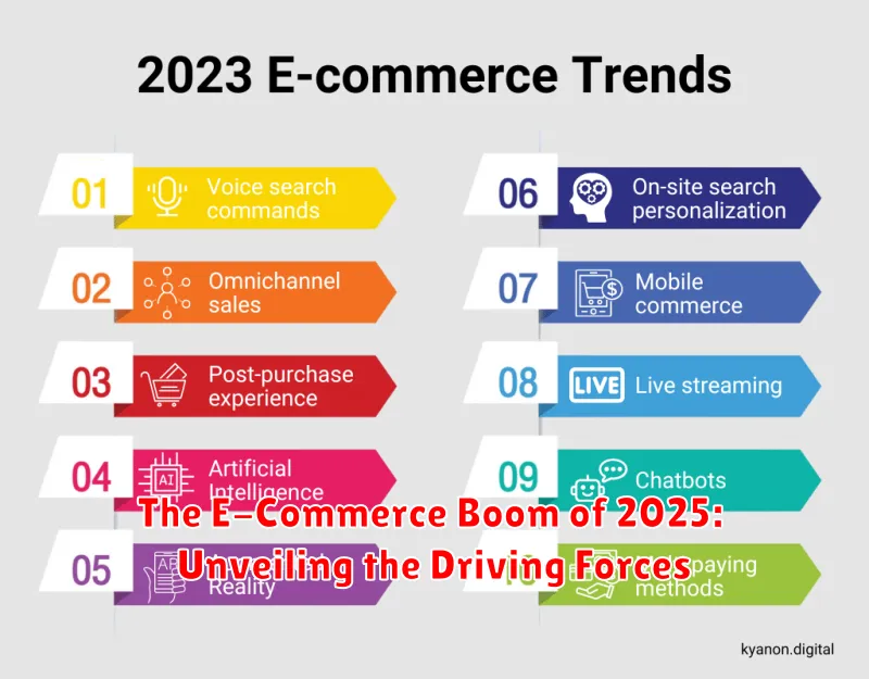 The E-Commerce Boom of 2025: Unveiling the Driving Forces