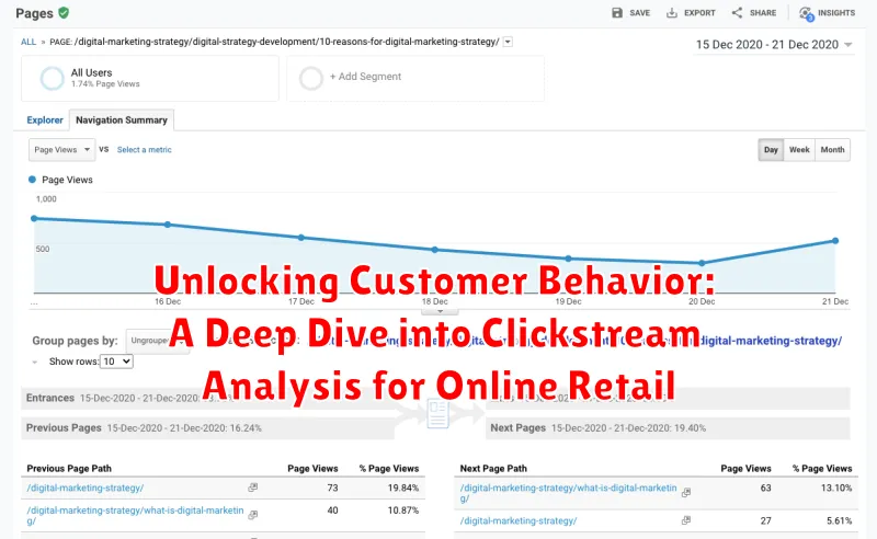 Unlocking Customer Behavior: A Deep Dive into Clickstream Analysis for Online Retail